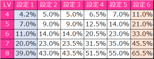シンデレラブレイド設定判別