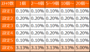バーストエンジェル 背景設定差