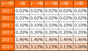 バーストエンジェル 拝啓 設定差