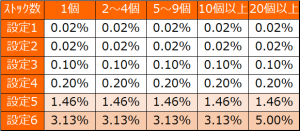 バーストエンジェル 設定差2