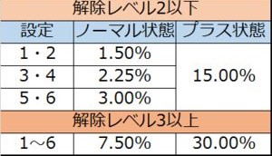 サラリーマン番長 ゾーン レア小役 ボーナス当選確率解析 サラリーマン番長 ゾーン レア小役 ボーナス当選確率解析