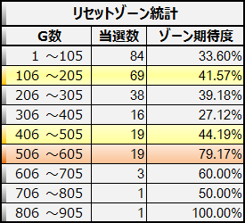 期待値 金太郎