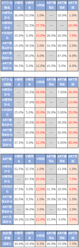 蒼穹のファフナー モード移行率解析