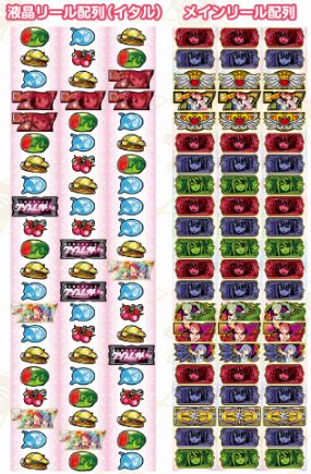 プリズム ナナエース 打ち方 リール配列 出目でのモード判別方法 プリズム ナナエース 打ち方 リール配列 出目でのモード判別方法