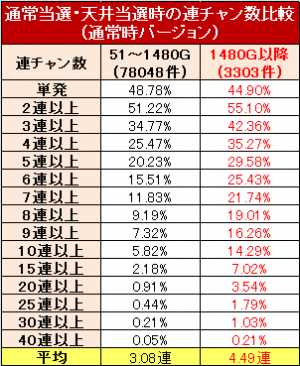 天井到達時のループ率