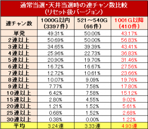 リセット時のループ率