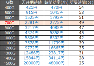ミリオンゴッド神々の凱旋天井期待値1000枚.ver