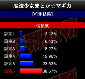 まどマギ設定判別