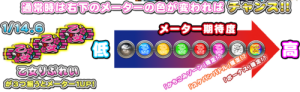 乙女魂 メーター