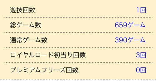 ルパン三世 ロイヤルロード 設定判別 設定推測 徹底攻略 ルパン三世 ロイヤルロード 設定判別 設定推測 徹底攻略