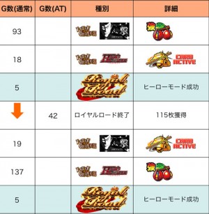 ルパン三世ロイヤルロード-ダーウィン-プレイ履歴