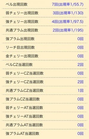 ルパン三世ロイヤルロード-ダーウィン当選契機