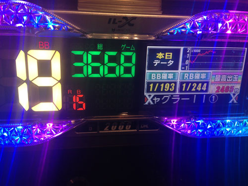 11月11日ゾロ目の日 徹夜のイベント設定狙いで奮闘 In大宮楽園新館 後編 11月11日ゾロ目の日 徹夜のイベント設定狙いで奮闘 In大宮楽園新館 後編