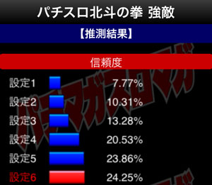 11月11日ゾロ目の日 徹夜のイベント設定狙いで奮闘 In大宮楽園新館 後編 11月11日ゾロ目の日 徹夜のイベント設定狙いで奮闘 In大宮楽園新館 後編