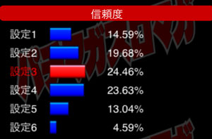 11月11日ゾロ目の日 徹夜のイベント設定狙いで奮闘 In大宮楽園新館 後編 11月11日ゾロ目の日 徹夜のイベント設定狙いで奮闘 In大宮楽園新館 後編
