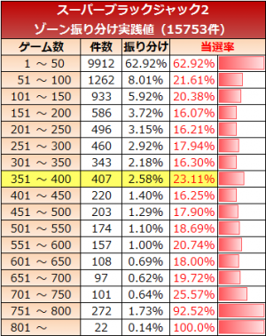 sbj2-zone50