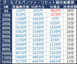 ガールズ＆パンツァーリセット期待値概算