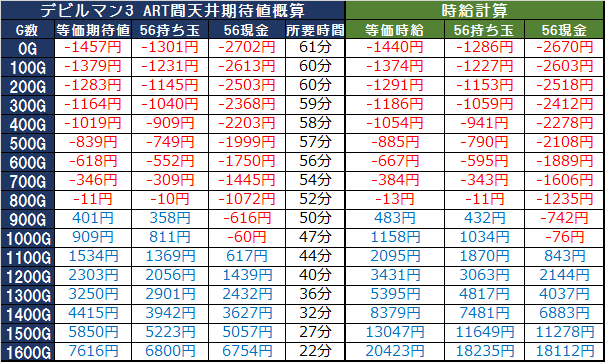 期待 値 天井 デビルマン