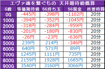厚さ 火山 下手 エヴァ 真実 の 翼 天井 期待 値 Kasugano The Top Jp