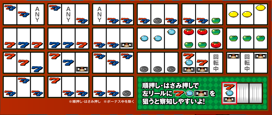 パチスロリノ 少しでも損を抑えるための打ち方 リーチ目 チャンス目
