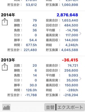 サイトセブンで上がった収支