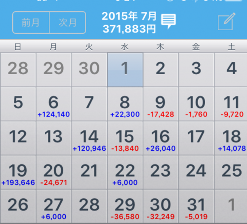 2015年7月収支