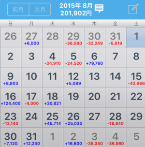 2015年8月収支一覧