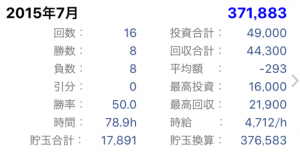2015年7月収支