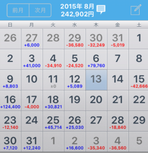 2015年8月収支日別