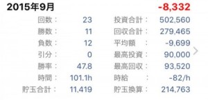2015年9月収支