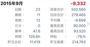 2015年9月収支