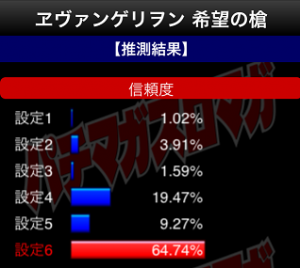 エヴァ希望判別結果