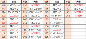 ガルパン設定6-2