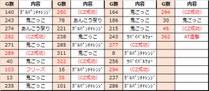 ガルパン設定6-2