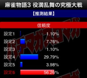 麻雀物語3判別結果