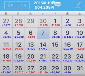 2015年10月日別収支