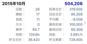 2015年10月詳細収支