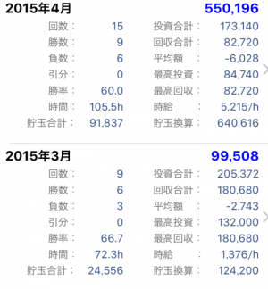 2015年3月4月