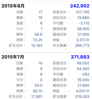 2015年7月8月収支