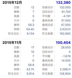 2015年11月12月