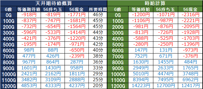 ひぐらしのなく頃に絆 天井恩恵 期待値 狙い目 ヤメ時 解析 ひぐらしのなく頃に絆 天井恩恵 期待値 狙い目 ヤメ時 解析