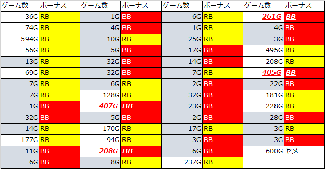 沖ドキ トロピカル 設定狙い実戦 設定6っぽい台の挙動まとめ 沖ドキ トロピカル 設定狙い実戦 設定6っぽい台の挙動まとめ