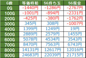 ニンジャガイデン時給計算