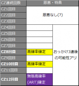 秘宝伝の恩恵イメージ