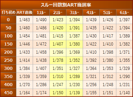 秘宝伝 伝説への道 期待値のあるテーブル狙いで狙い目を3倍に 秘宝伝 伝説への道 期待値のあるテーブル狙いで狙い目を3倍に