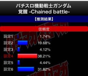 設定判別結果