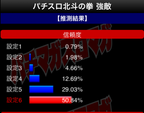 北斗強敵設定判別