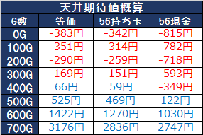 テラフォーマーズ 天井期待値 狙い目 ヤメ時 シミュ条件に注意 テラフォーマーズ 天井期待値 狙い目 ヤメ時 シミュ条件に注意