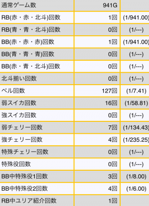 北斗の拳将