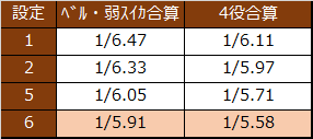 北斗将レア役合算